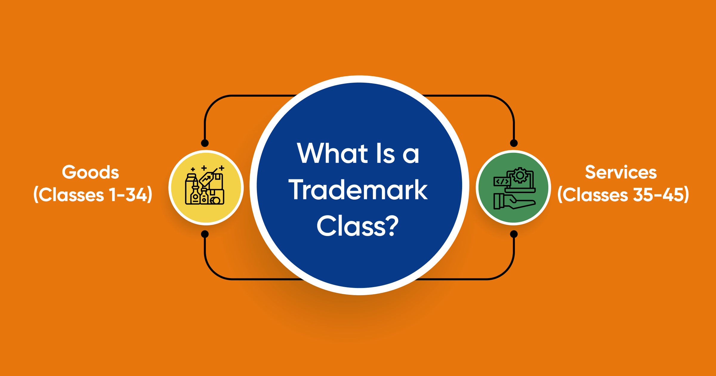 What Is a Trademark Class?